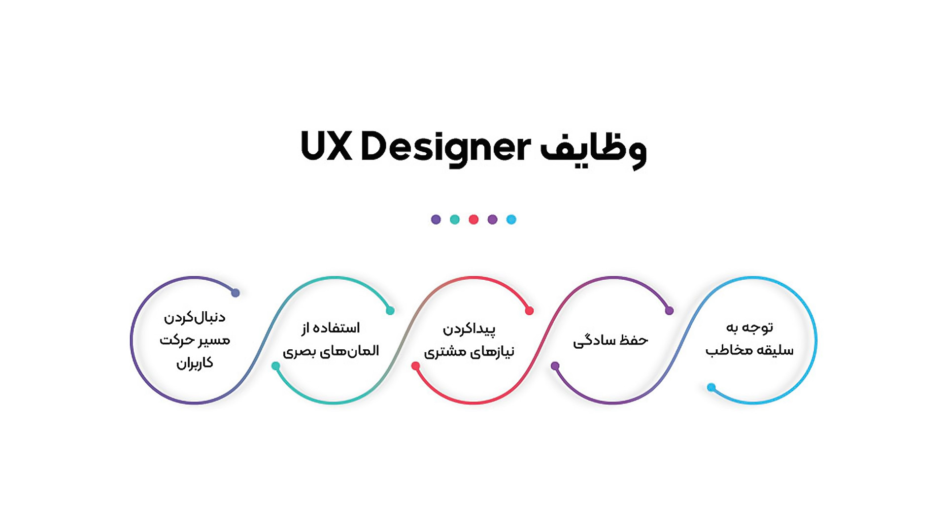 طراحی تجربه کاربری امن