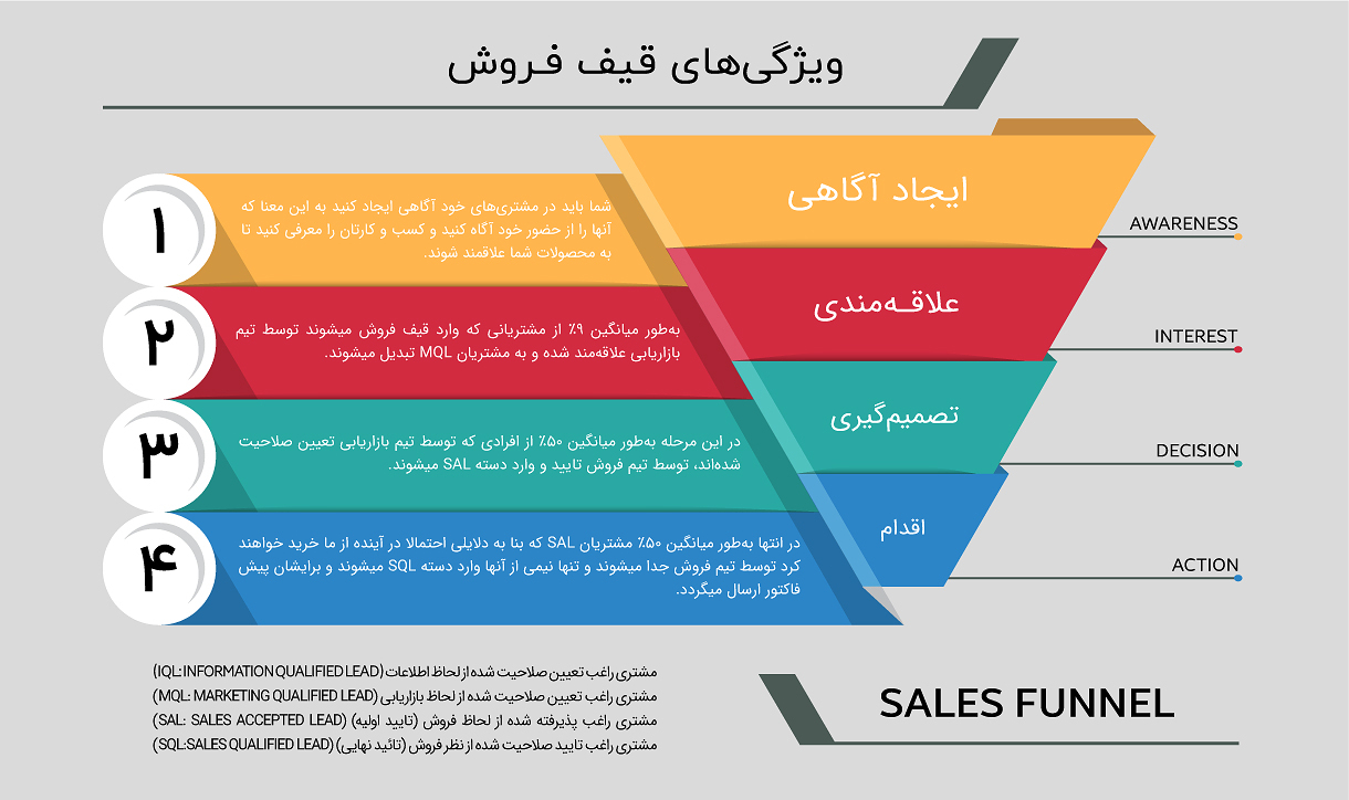 قیف فروش چیست
